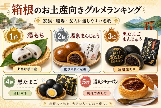 お土産向きグルメランキング