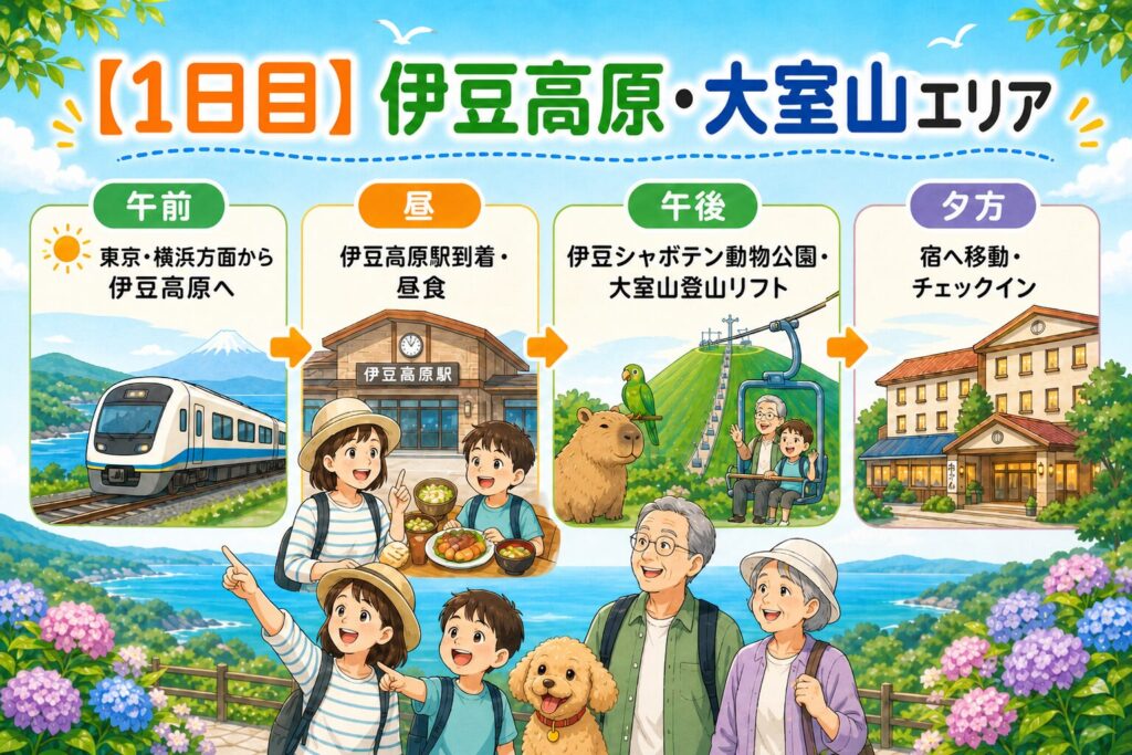 【1日目】伊豆高原・大室山エリアを移動回数を抑えて回るモデルコース