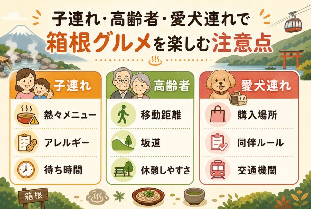 注意点