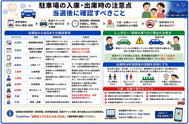 駐車場の入庫・出庫時の注意点|当選後に確認すべきこと