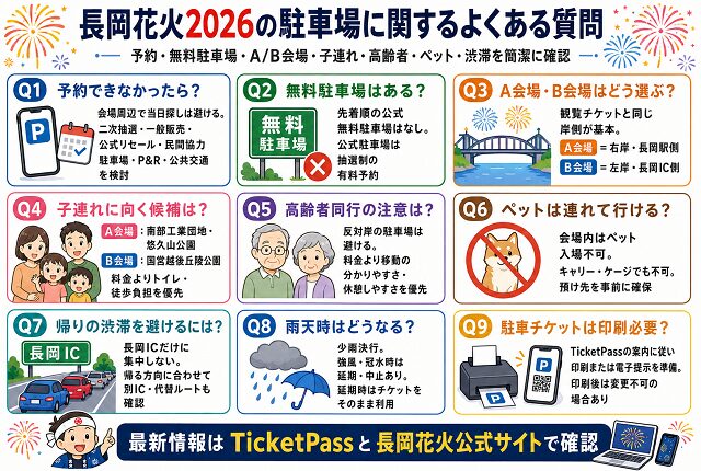 長岡花火2026の駐車場に関するよくある質問