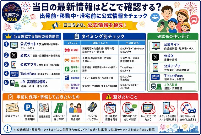 当日の最新情報はどこで確認する?出発前・移動中・帰宅前に公式情報をチェック