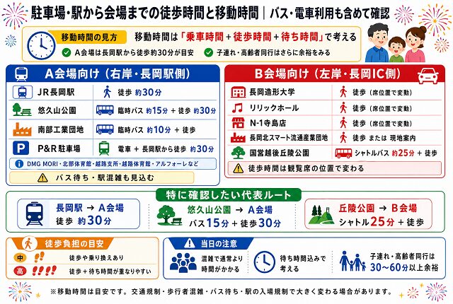 駐車場・駅から会場までの徒歩時間と移動時間|バス・電車利用も含めて確認