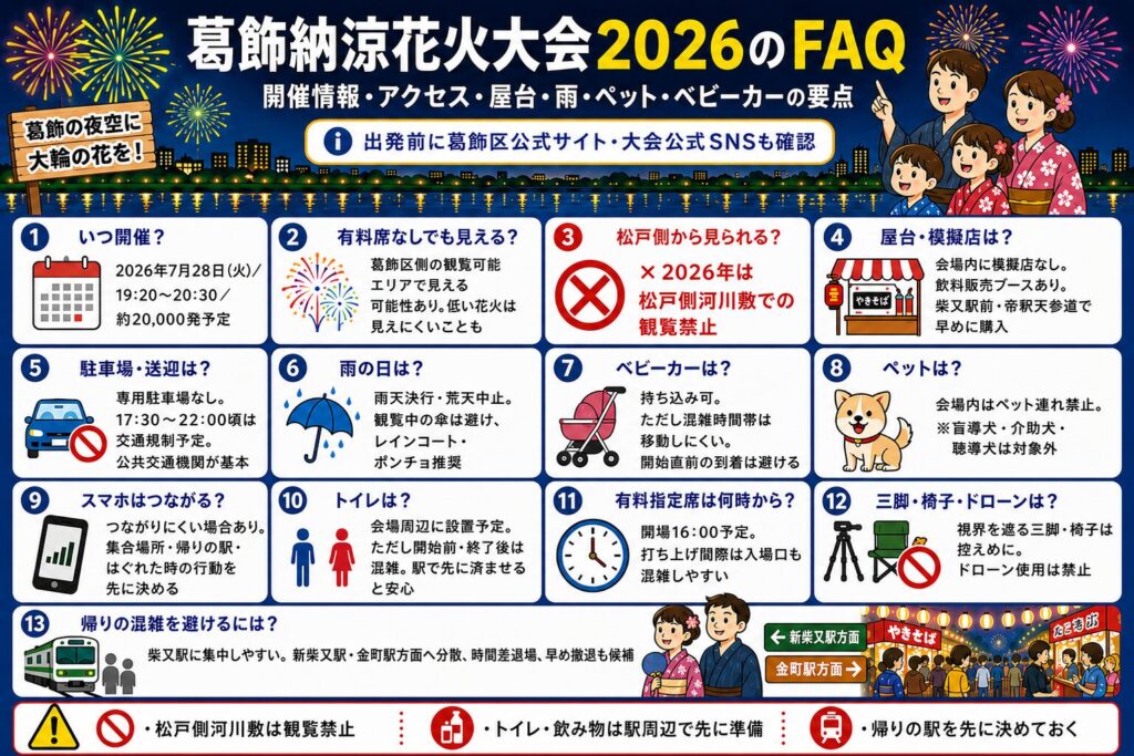 葛飾納涼花火大会2026のFAQ