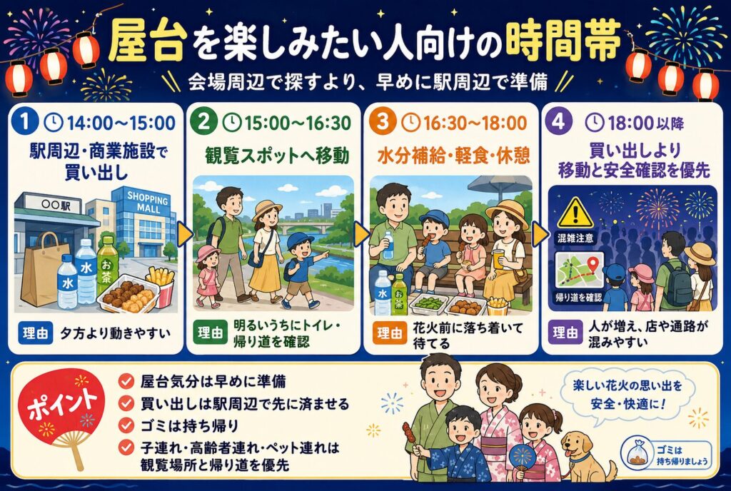 屋台を楽しみたい人向けの時間帯