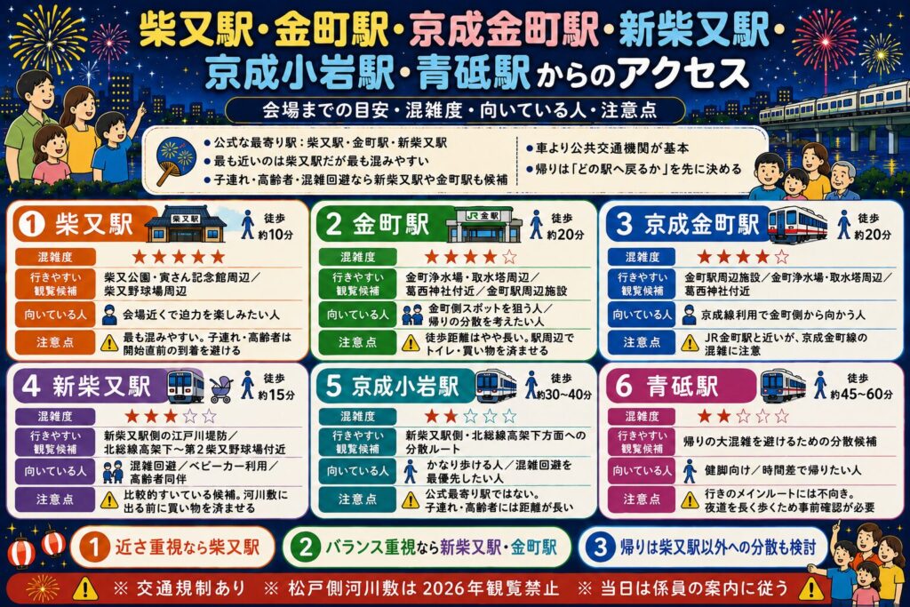 柴又駅・金町駅・京成金町駅・新柴又駅・京成小岩駅・青砥駅からのアクセス