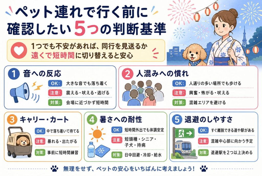 ペット連れで行く前に確認したい5つの判断基準