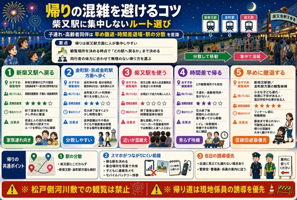 帰りの混雑を避けるコツ|柴又駅に集中しないルート選び
