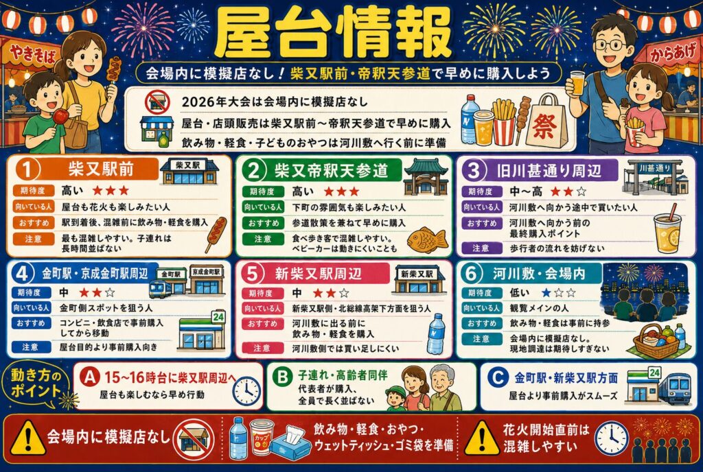 屋台情報|会場内に模擬店なし!柴又駅前・帝釈天参道で早めに購入しよう